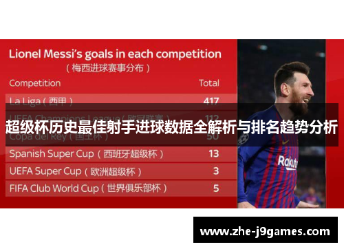 超级杯历史最佳射手进球数据全解析与排名趋势分析