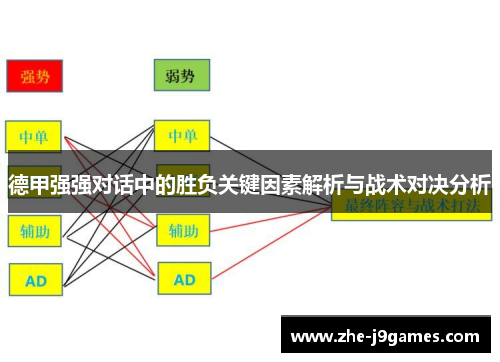 德甲强强对话中的胜负关键因素解析与战术对决分析