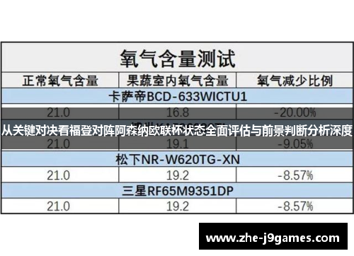 从关键对决看福登对阵阿森纳欧联杯状态全面评估与前景判断分析深度 从关键对决看福登对阵阿森纳欧联杯状态全面评估与前景判断分析深度