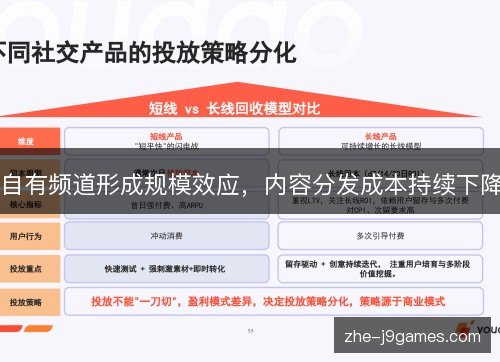 自有频道形成规模效应,内容分发成本持续下降 自有频道形成规模效应,内容分发成本持续下降