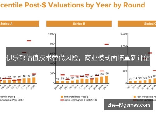 俱乐部估值技术替代风险,商业模式面临重新评估 俱乐部估值技术替代风险,商业模式面临重新评估